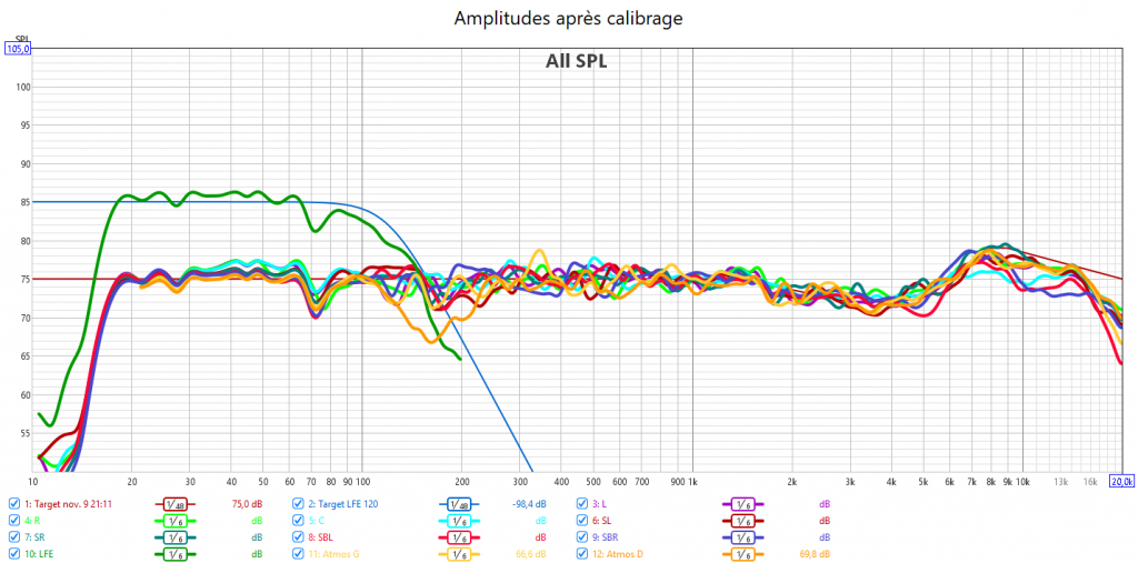 Calibrage Denon AVC-X4800H