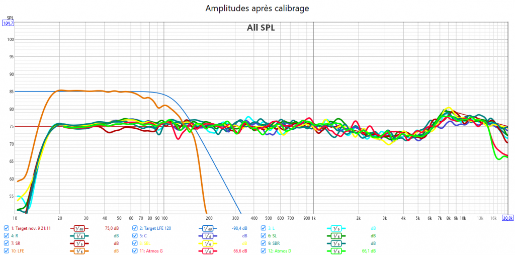 Calibrage Onkyo TX-RZ50