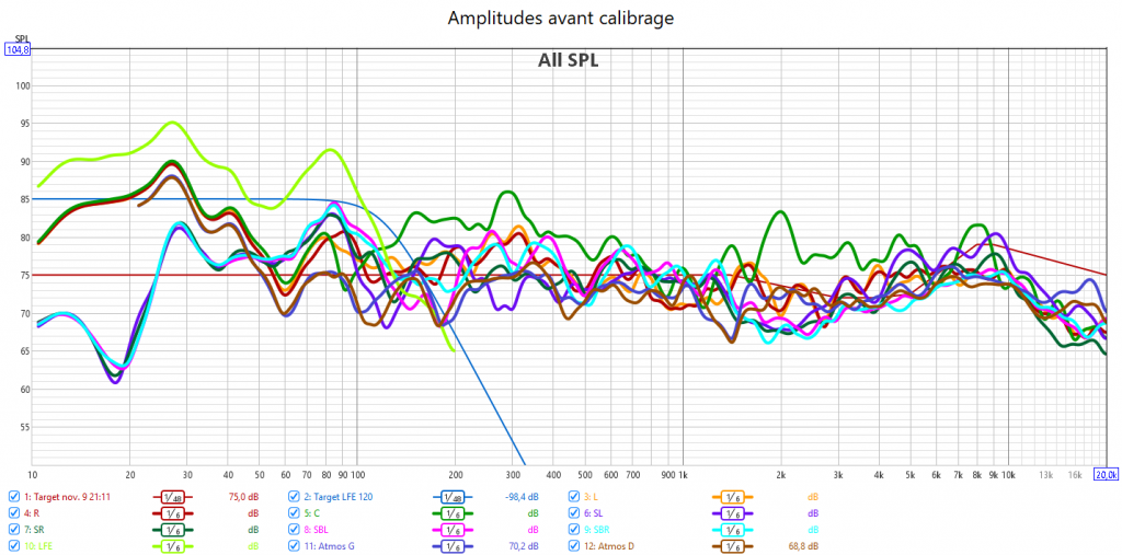 Calibrage Yamaha RX-A6A
