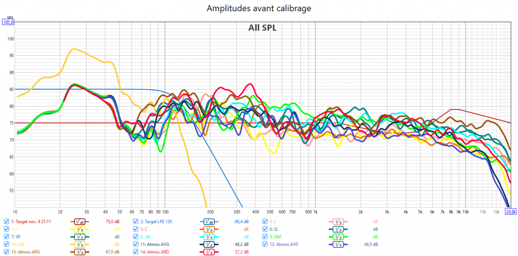 Calibrage AudioControl Concert AVR9