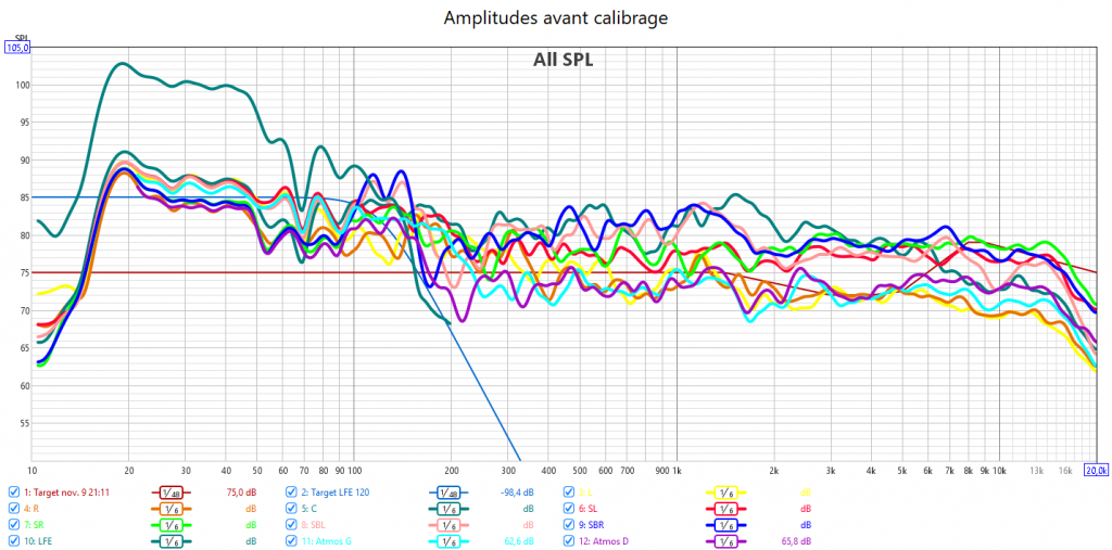 Calibrage Denon AVC-X4800H