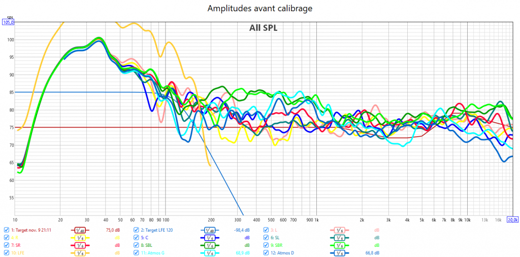 Calibrage Onkyo TX-RZ50
