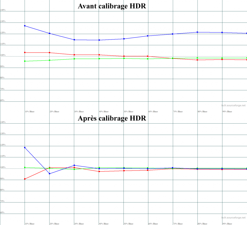 Calibrage Epson EH-QB1000