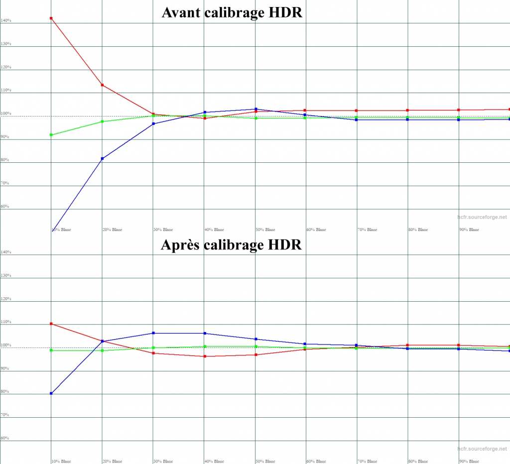 Calibrage Sony VPL-VW590ES