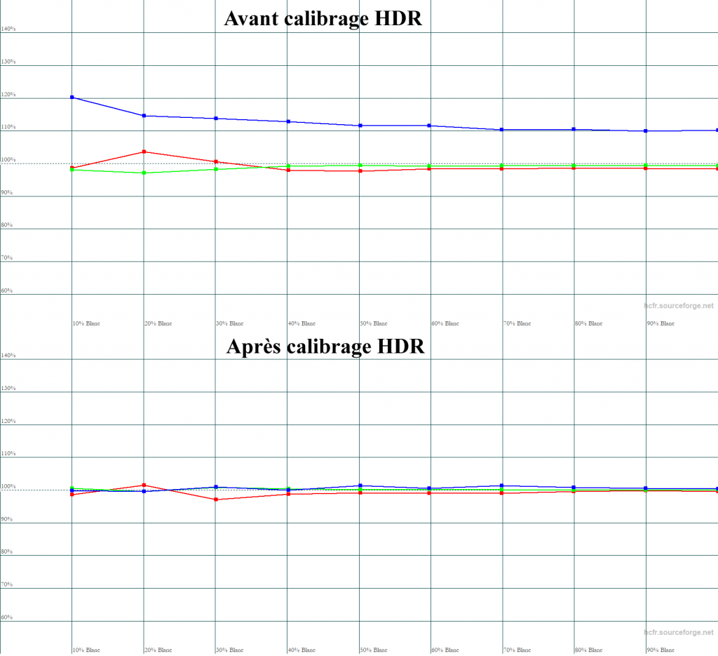 Calibrage Epson EH-LS12000