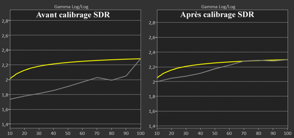Calibrage Sony VPL-VW590ES
