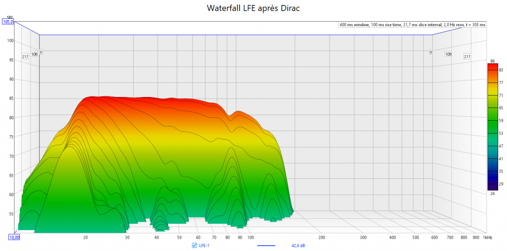 Calibrage Denon AVC-X4800H