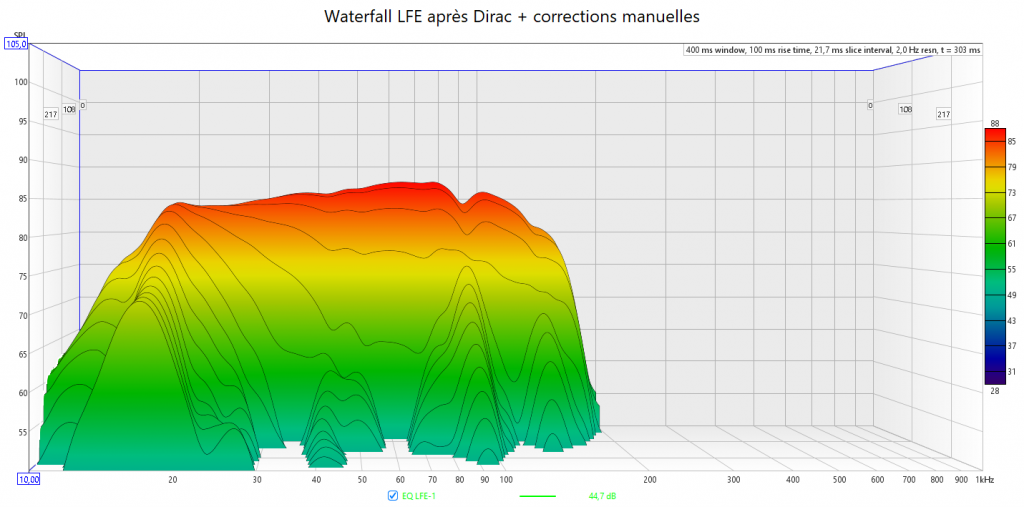 Calibrage Denon AVC-X4800H