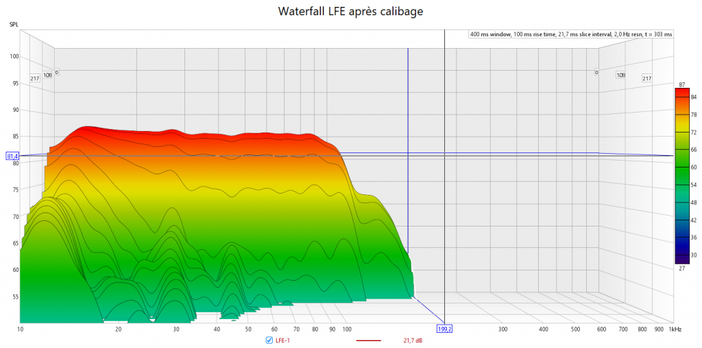 Calibrage Yamaha RX-A6A