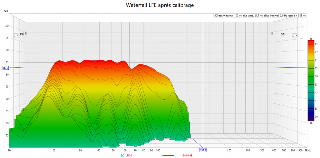 Calibrage Denon AVC-X4800H