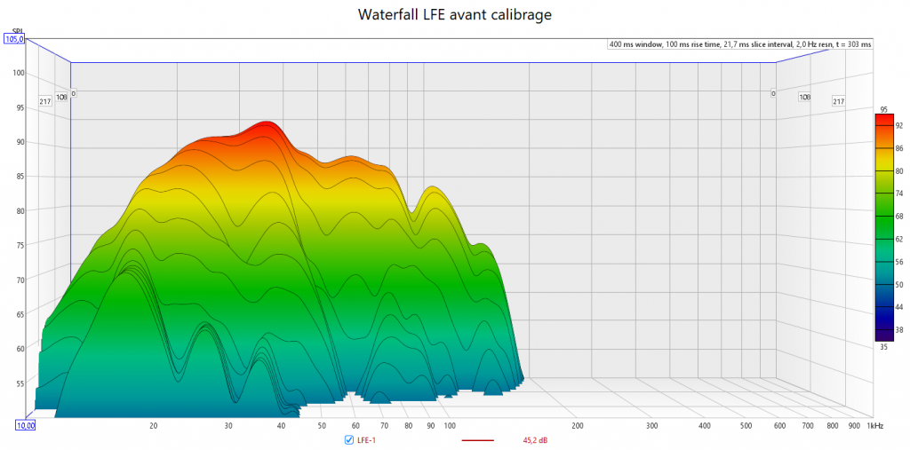 Calibrage Denon AVC-X4800H