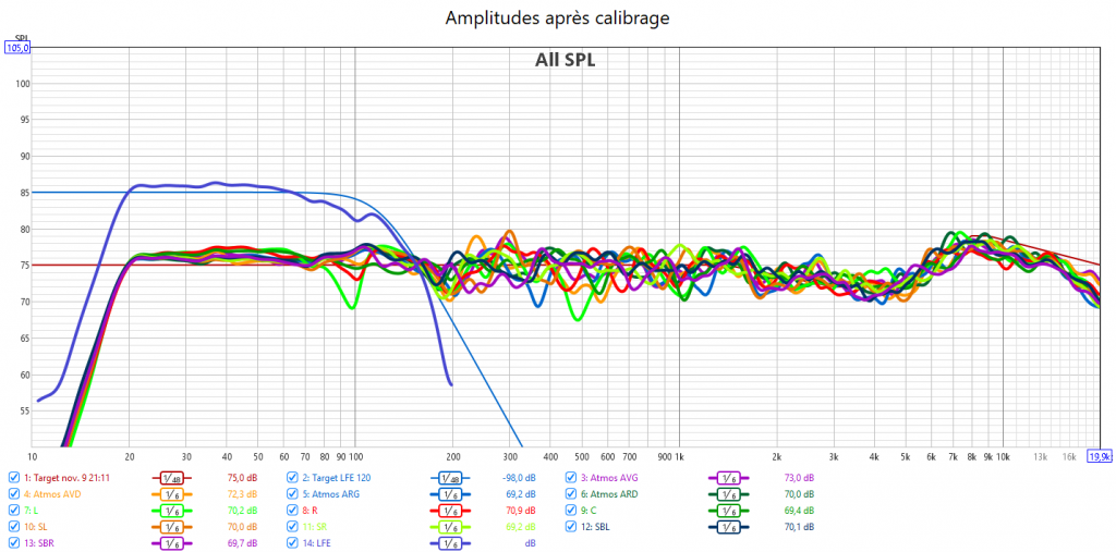Calibrage Denon AVC-X6700H