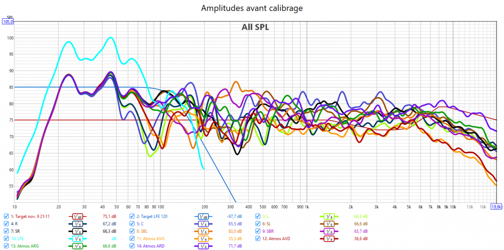 Calibrage Denon AVC-X6700H