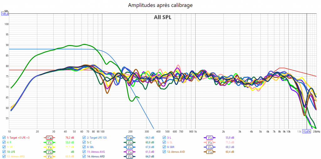 Calibrage Marantz AV7706