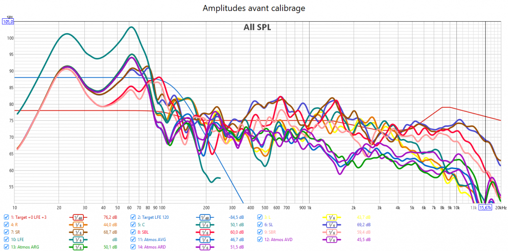 Calibrage Marantz AV7706