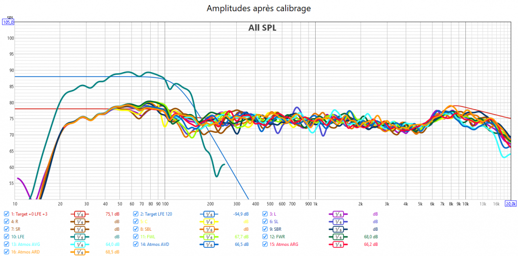 Calibrage Marantz AV10