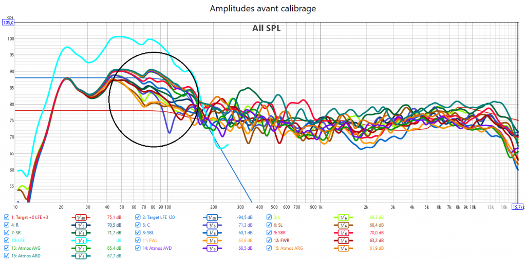 Calibrage Marantz AV10