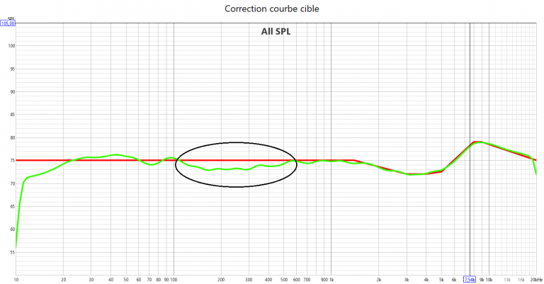 Calibrage forfait Premium