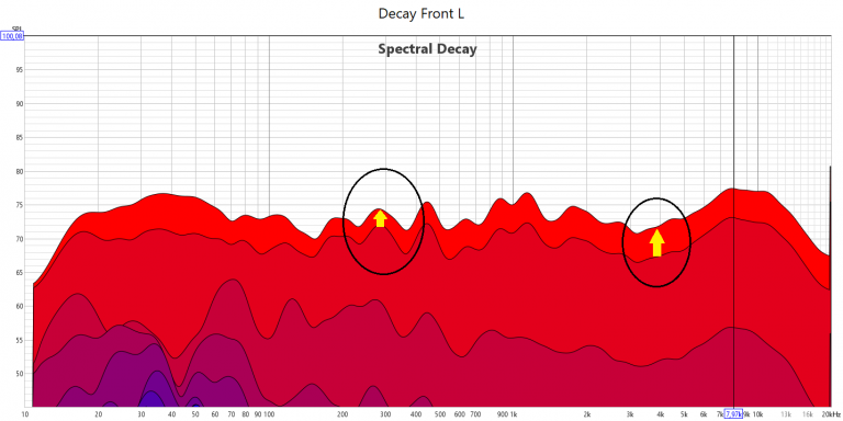 Calibrage forfait Premium
