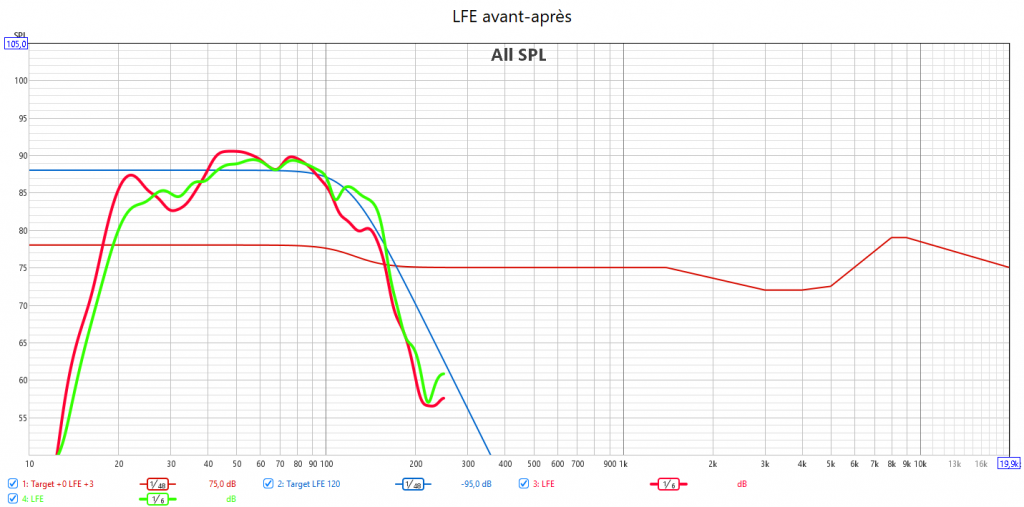 Calibrage Marantz AV10