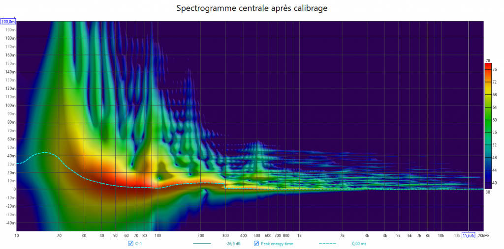 Calibrage Marantz AV10