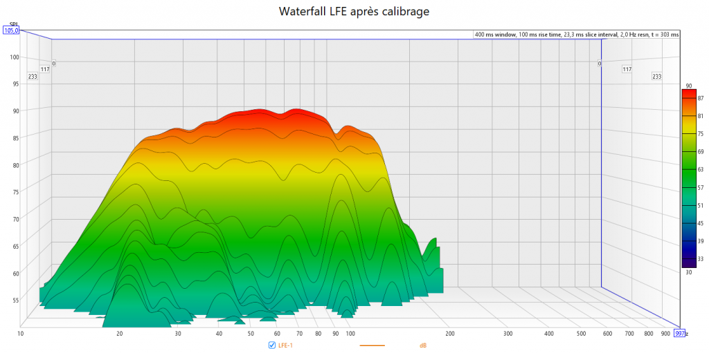 Calibrage Marantz AV10